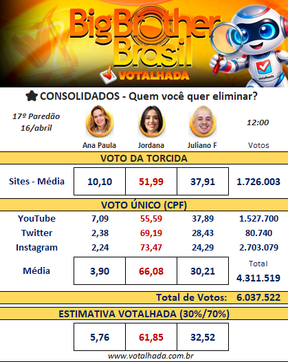 Enquete da Votalhada 