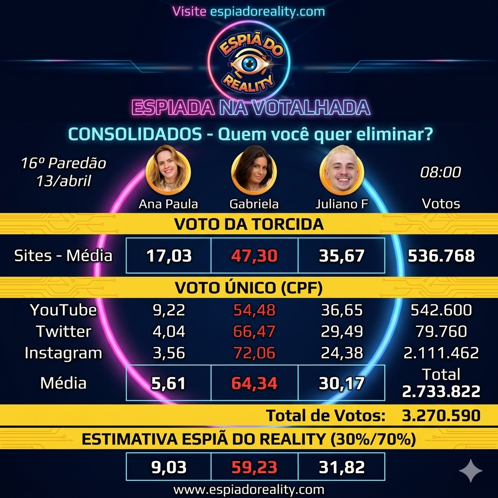 enquete da Espiada na Votalhada