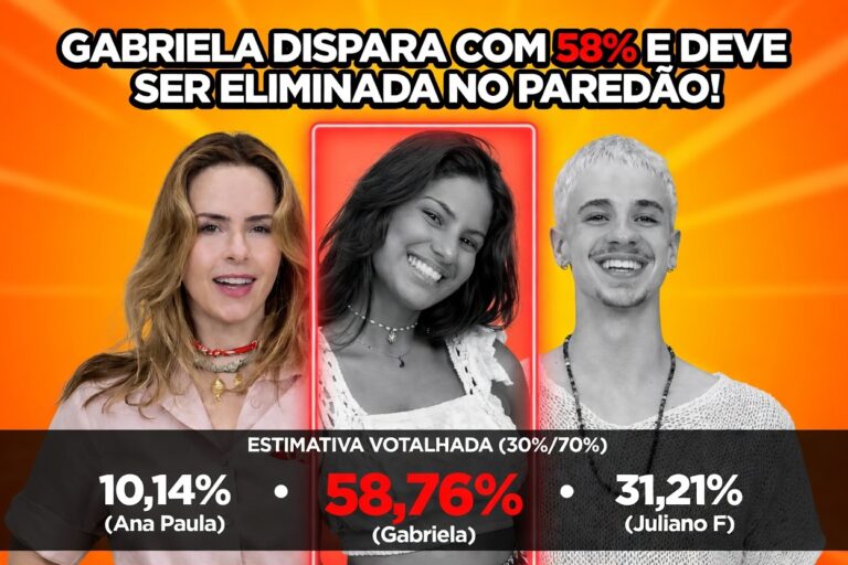 Resultado parcial do Votalhada BBB 26 para o décimo sexto paredão